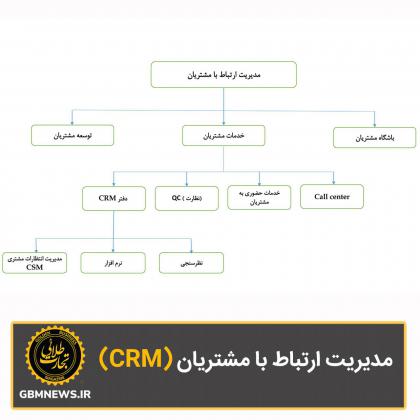 مدیریت ارتباط با مشتریان (CRM)