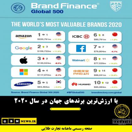 با ارزشترين برندهاي جهان در سال ٢٠٢٠