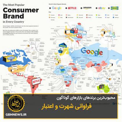 محبوبترین برندهای بازارهای گوناگون