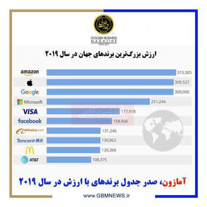 آمازون، صدر جدول برندهای باارزش در سال 2019