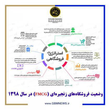 وضعیت فروشگاه های زنجیره ای (FMCG) در سال ۱۳۹۸