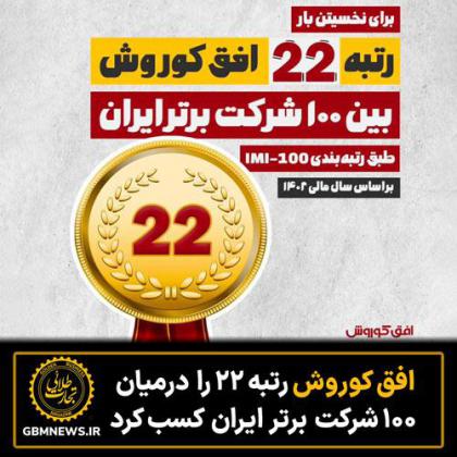 افق کوروش رتبه ۲۲ را درمیان ۱۰۰ شرکت برتر...