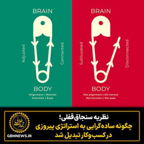 نظریه سنجاق‌قفلی؛ چگونه ساده‌گرایی  به استراتژی پیروزی در کسب‌وکار تبدیل شد