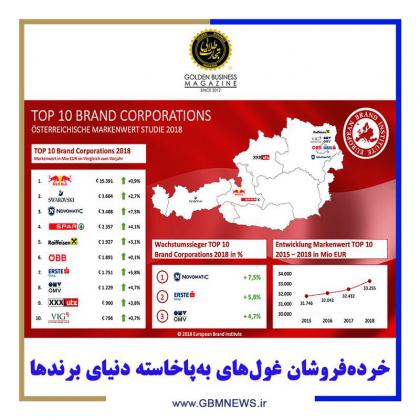 خرده‌فروشان غول‌های به‌پاخاسته دنیای...