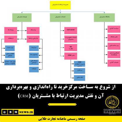 از شروع به ساخت مرکزخرید تا راه‌اندازی و بهره‌برداری آن و نقش مدیریت ارتباط با مشتریان(CRM)