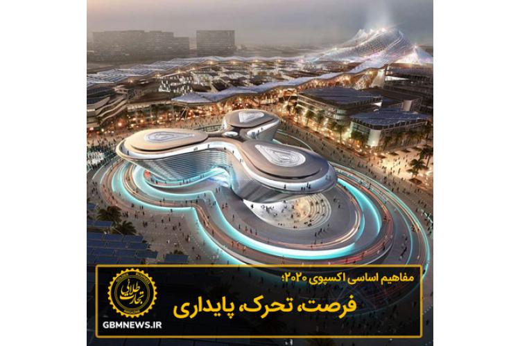 مفاهیم اساسی اکسپوی 2020