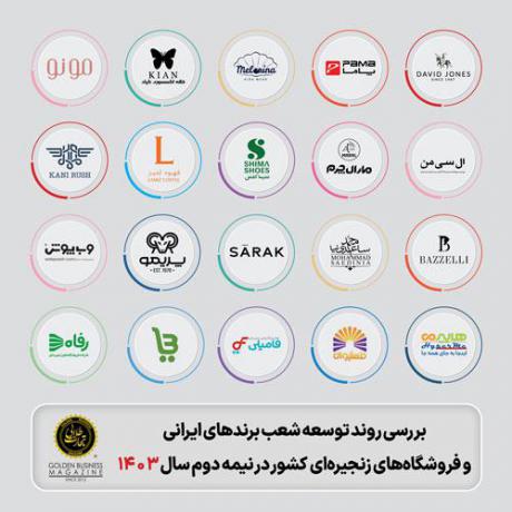 بررسی روند توسعه شعب برندها و فروشگاه‌های زنجیره‌ای کشور در نیمه دوم سال ۱۴۰۳
